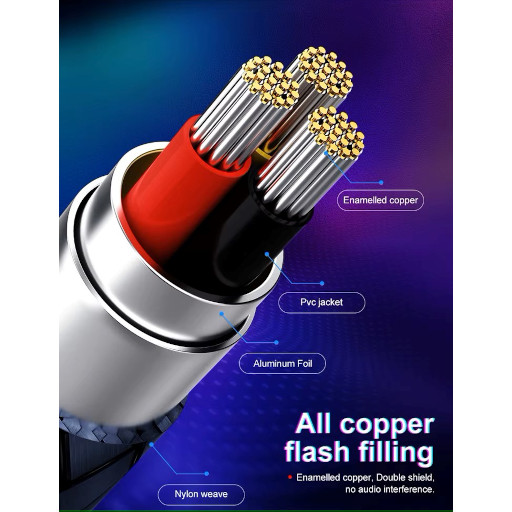Magnetic Καλώδιο Φόρτισης USB σε Type-c/Lightning/Micro