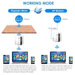 Wifi αναμεταδότης iMice extender/repeater Single Band (2.4GHz)