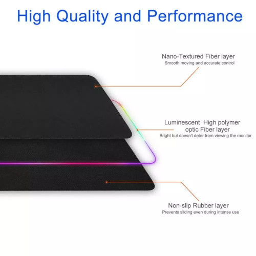 RGB Gaming Mouse Pad Μεγάλου Μεγέθους EvDi